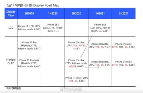 iPhone 12 系列發(fā)布日期、版本與價(jià)格曝光 依舊支持4G網(wǎng)絡(luò)，倉儲因素受關(guān)注