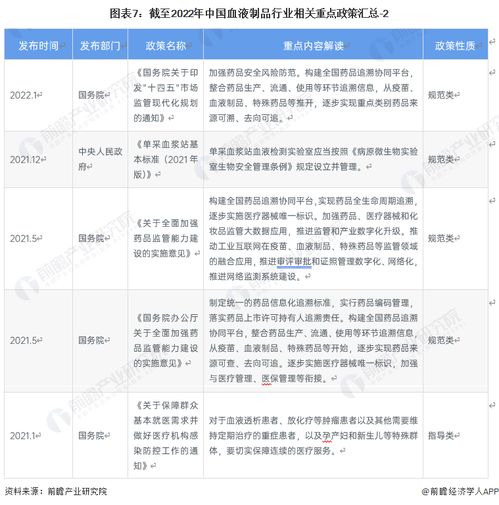 2023年中國血液制品行業(yè)全景圖譜 市場規(guī)模、競爭格局與發(fā)展前景及倉儲業(yè)分析