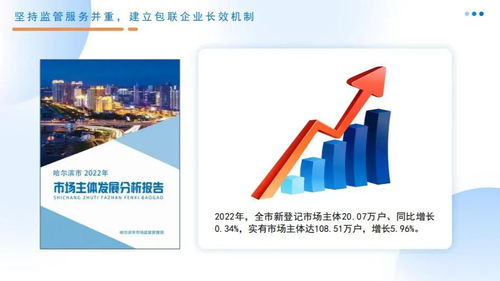 數(shù)字賦能與服務(wù)升級(jí)雙輪驅(qū)動(dòng)——哈爾濱市構(gòu)建高效規(guī)范市場(chǎng)監(jiān)管新生態(tài)