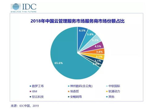 工信部首推MSP服務(wù)能力認(rèn)證，本土Cloud MSP市場(chǎng)格局初現(xiàn)
