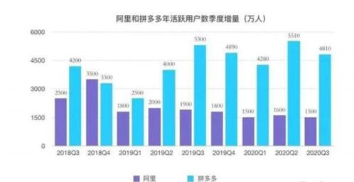 探海電商下沉市場(chǎng)鏖戰(zhàn)，百億補(bǔ)貼還能燒多久？