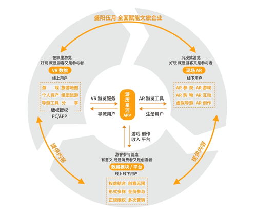 從零到一 盛陽伍月如何以零成本模式，五個(gè)月撬動(dòng)160家景區(qū)文旅元宇宙市場(chǎng)