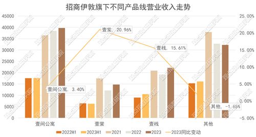 招商伊敦 以“服務(wù)式產(chǎn)品”為引擎，驅(qū)動(dòng)高端批發(fā)服務(wù)的乘法發(fā)展
