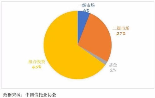 信托業(yè)服務(wù)資本市場(chǎng)建設(shè)的重點(diǎn)與市場(chǎng)營(yíng)銷策劃路徑