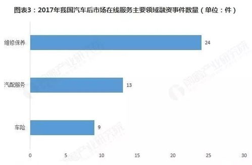 政策與資本雙輪驅(qū)動(dòng) 促進(jìn)汽車后市場(chǎng)在線服務(wù)行業(yè)發(fā)展的市場(chǎng)營(yíng)銷策劃新路徑